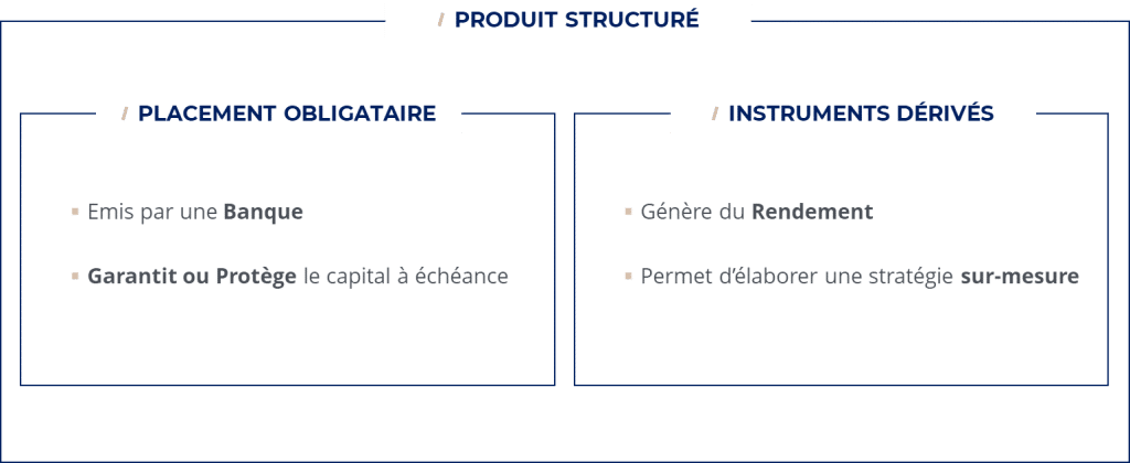 Construction_produits_structurés